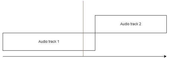 File:Dynamic audio - Delayed audio replacement.png