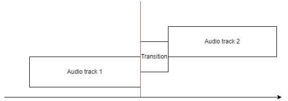 File:Dynamic audio - Transition.png