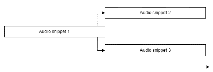 File:Dynamic audio - Horizontal change.png