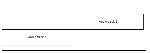 File:Dynamic audio - Sudden stop and sudden start.png