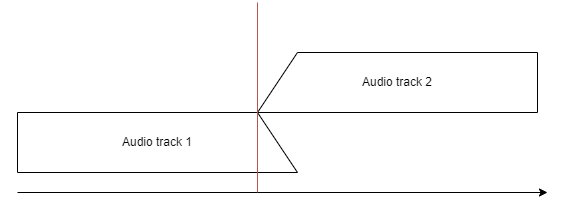 File:Dynamic audio - Crossfade.png