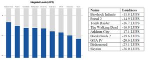 Loudness in different AAA titles.jpeg