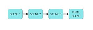 Linear Scene Structure.JPG