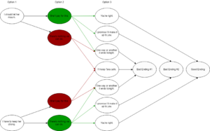 Hotw-flowchart-steamsolo-com.png