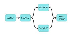 Branching Split Merge Structure.JPG